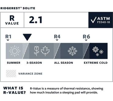 Produktbild Therm-A-Rest Ridgerest Solar