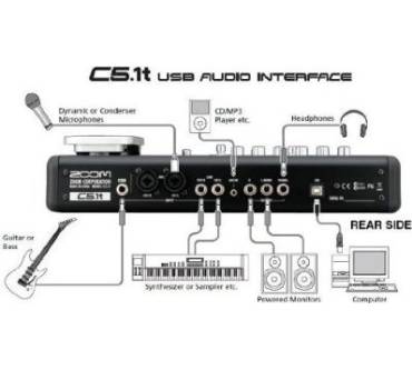 Produktbild Zoom C5.1t Control Package