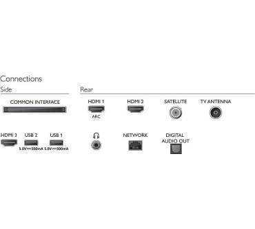 Produktbild Philips 32PFS6805