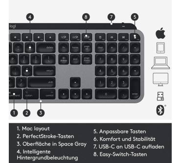 Produktbild Logitech MX Keys for Mac