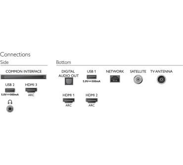 Produktbild Philips 70PUS8105