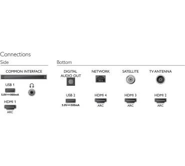 Produktbild Philips 50PUS8505