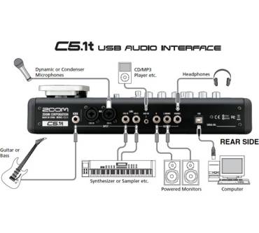 Produktbild Zoom ZFX Control Package (ZFX Plug-in + C5.1t)