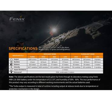 Produktbild Fenix HM65R