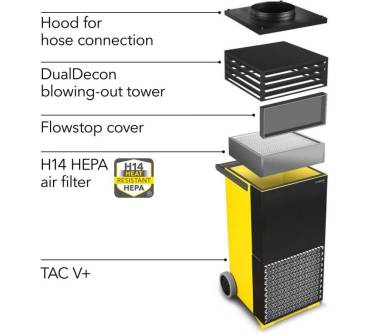 Produktbild Trotec TAC V+