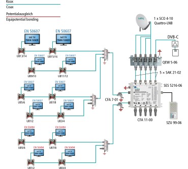 Produktbild Axing SES 5216-06