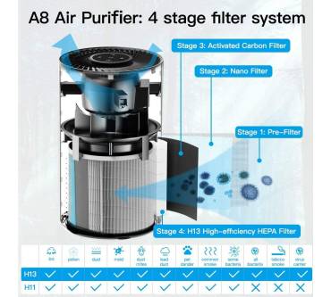 Produktbild Proscenic A8