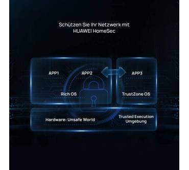 Produktbild Huawei WiFi AX3