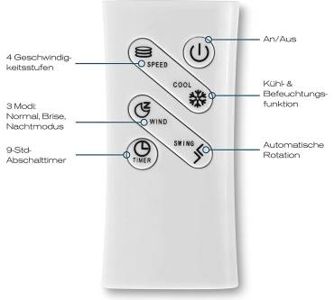 Produktbild Hoberg Luftkühler