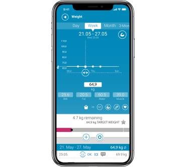 Produktbild Medisana BS 602 connect