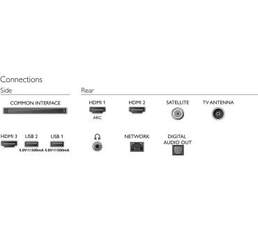 Produktbild Philips 32PHS6605