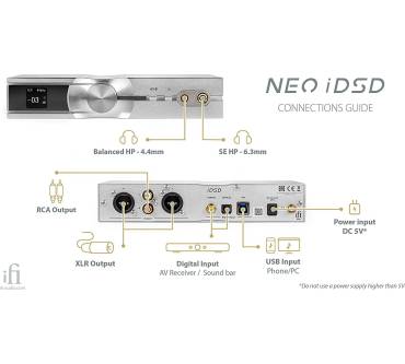 Produktbild iFi audio Neo iDSD