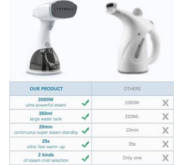 Produktbild dodocool Dampfglätter New Version 2021 2000W