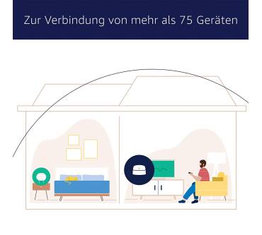 Produktbild Amazon eero 6 (Router)