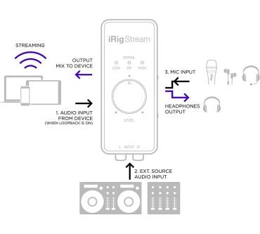 Produktbild IK Multimedia iRig Stream