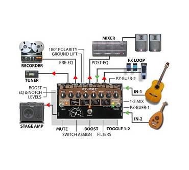 Produktbild Radial Engineering Tonebone PZ-Pre