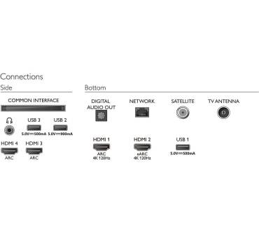 Produktbild Philips 55OLED706