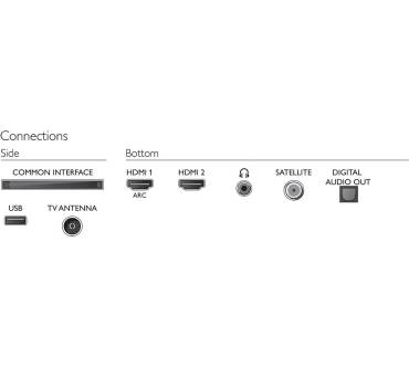 Produktbild Philips 32PHS5505