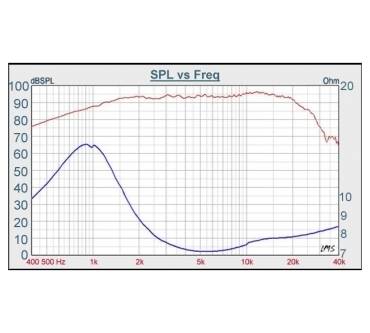 Produktbild Tang Band 28-1582