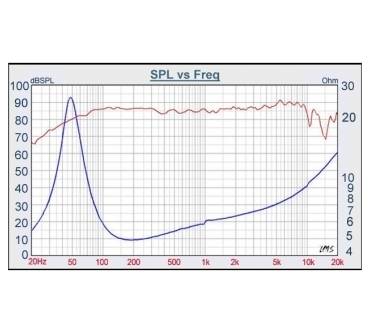 Produktbild Tang Band W5-1685