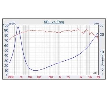 Produktbild Tang Band W6-1721