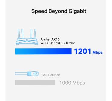 Produktbild TP-Link Archer AX10