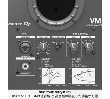 Produktbild Pioneer DJ VM-50