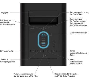 Produktbild Braun Scan & Clean