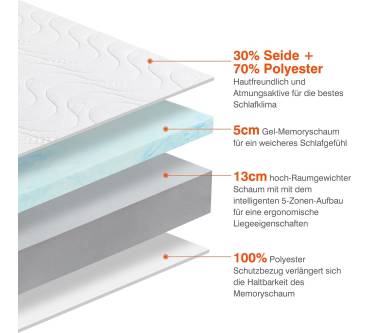 Produktbild Sweetnight 2-in-1-Matratze (H3 & H4)