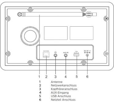 Produktbild TechniSat Digitradio 306 IR