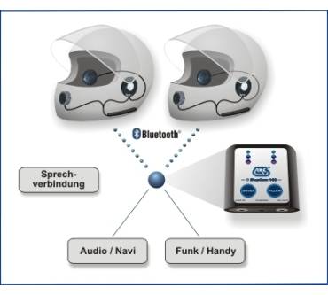 Produktbild AKE Motorradkommunikation BlueCom for 2 Komplettset