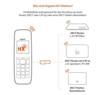 Produktbild Gigaset Premium 300HX