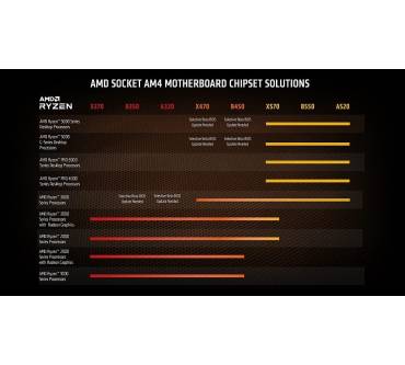 Produktbild AMD Ryzen 5 5600G