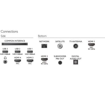 Produktbild Philips 65OLED936