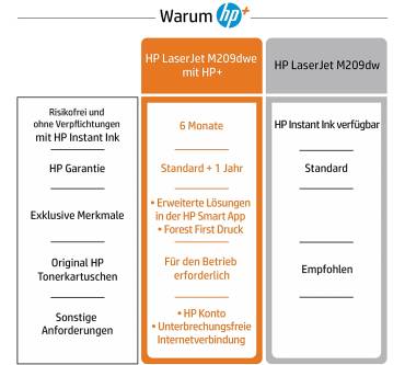 Produktbild HP LaserJet M209dw