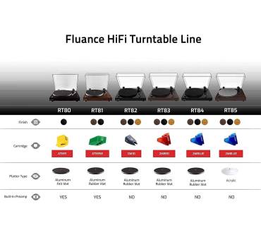 Produktbild Fluance RT83