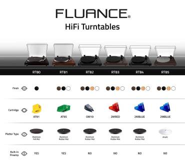 Produktbild Fluance RT85