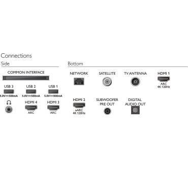 Produktbild Philips 65OLED986