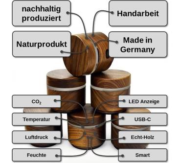 Produktbild AddAid aeroMio