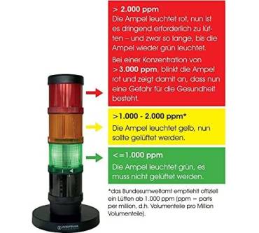 Produktbild Werma CO2-Ampel 1000ppm