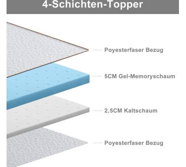 Topper Matratzentopper 160x200cm, H3/H4, BedStory, 7.5 cm hoch, Gel  Kaltschaum