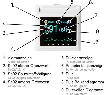 Produktbild Pulox PO-650B Baby