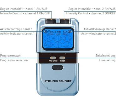 Produktbild axion STIM-PRO Comfort