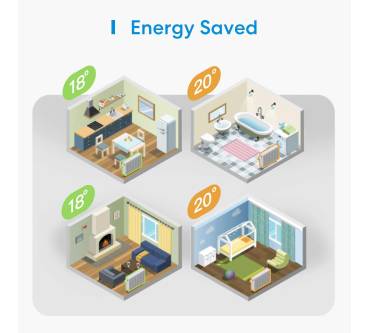 Produktbild Meross Smart Thermostat Starter Kit (MTS150H)