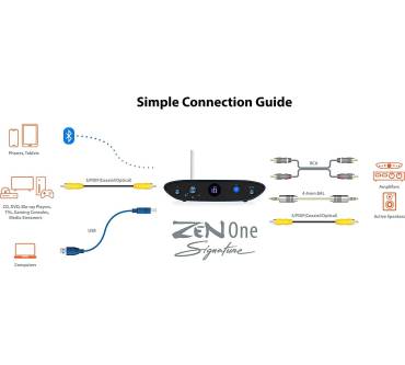 Produktbild iFi audio Zen One Signature