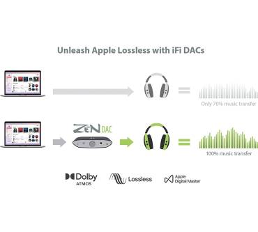 Produktbild iFi audio Zen DAC V2