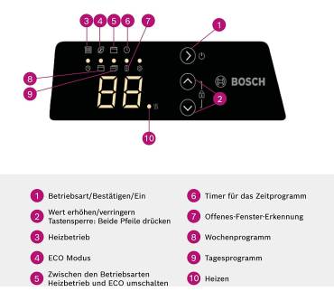 Produktbild Bosch Heat Convector 4000 (HC 4000-15)