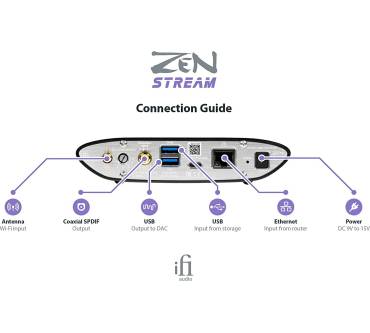 Produktbild iFi audio Zen Stream