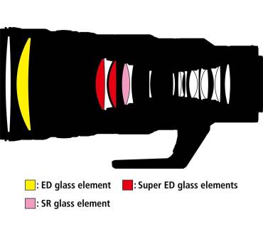 Produktbild Nikon Nikkor Z 400mm 1:4,5 VR S