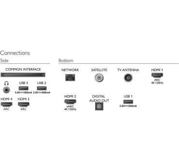 Produktbild Philips 65OLED807